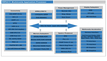 IMAPX210.png