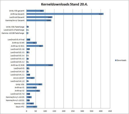 Kernel Downloads.jpg
