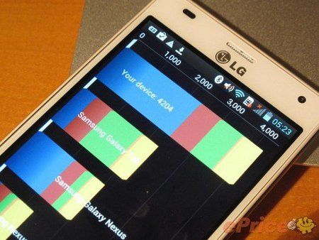 keithyim_3_LG-Optimus-4X-HD_benchs_01.JPG