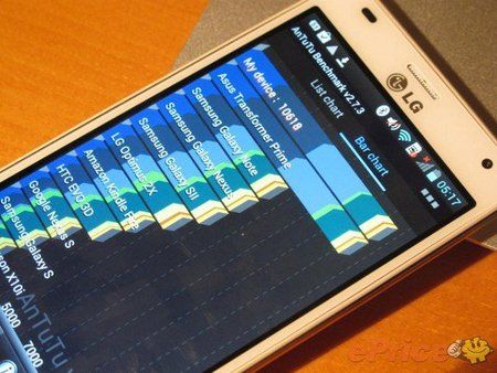 keithyim_3_LG-Optimus-4X-HD_benchs_03.JPG