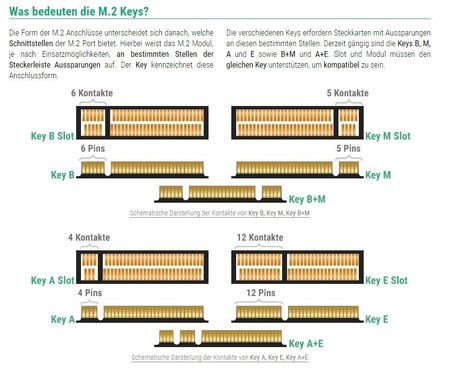 2019-05-19 19_59_42-Die M.2 Schnittstelle – Opera.jpg