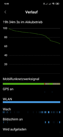 04 Verlauf.png