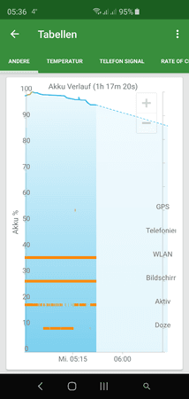 Screenshot_20190529-053634_GSam Battery Monitor Pro.png
