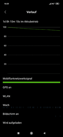 05 Verlauf LTE.png