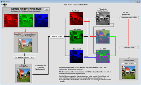 RGB-YCbCr-2.png