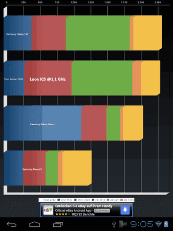 Loox_ICS_CWM_15_Quadrant_11GHz.png