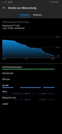 Screenshot_20190710_013044_com.huawei.systemmanager.jpg