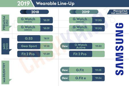 20190907samsung-wearable-lineup.jpg