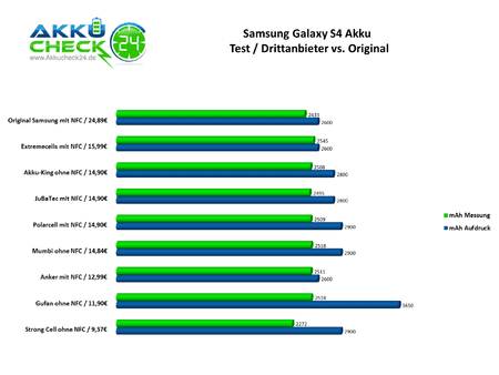 Akkucheck24 Akku Test2.png
