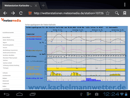 Wetter einfach.png