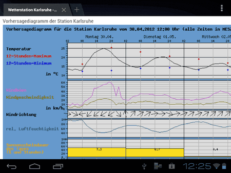 Wetter zoom.png