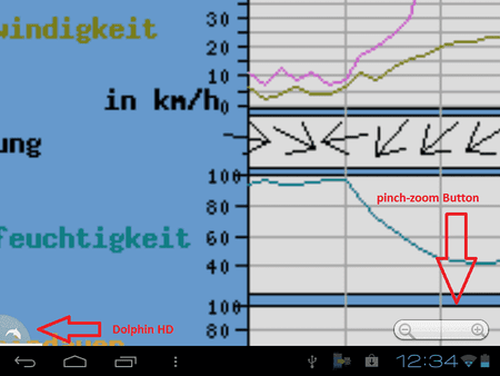 Wetter pinch-zoom.png