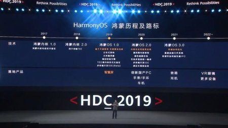 Huawei-Harmony-OS-roadmap-620x349.jpg