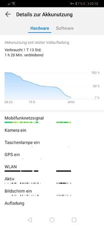 Akkuverbrauch Huawei P30.jpg