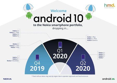 android-q-nokia.jpg