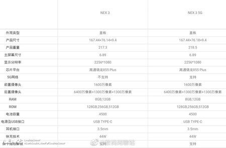 vivo-nex-3-full-specs-leaked.jpg