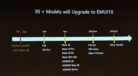 huawei-emui-10-roadmap.jpg