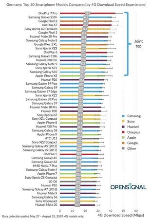 Germany-Top-50-Smartphone-models-Opensignal.jpg