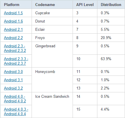 android-versionen-010512.png