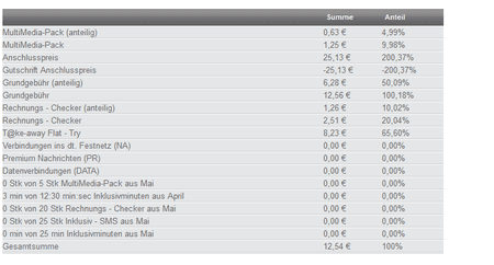 Meine Rechnung - Statistik Rechnungsdetails.png