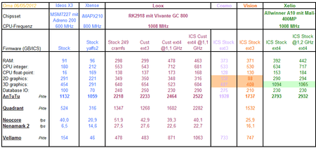 Benchmark-Übersicht_3.png