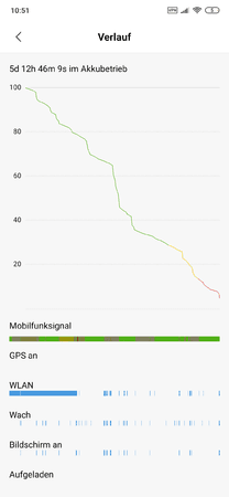 Screenshot_2019-10-06-10-51-44-203_com.miui.securitycenter.png