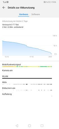 Screenshot_20191017_193503_com.huawei.systemmanager.jpg