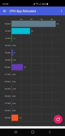 Screenshot_20191031-222626_CPU Spy.jpg