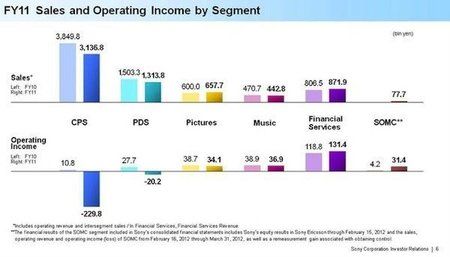 sonyfy2011slide.jpg