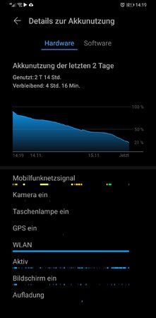 Screenshot_20191115_141949_com.huawei.systemmanager.jpg