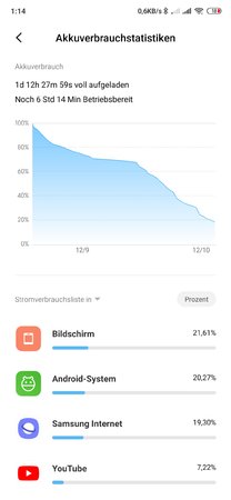 Screenshot_2019-12-10-01-14-50-112_com.miui.securitycenter.jpg