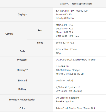 A71 Specsheet.PNG A71 Specsheet.PNG
