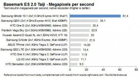 samsung-galaxy-note-101-benchmark-2-550x312.jpg