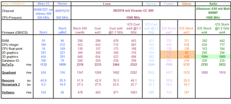 Benchmark-Übersicht_4.png