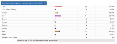 Umfrage.png