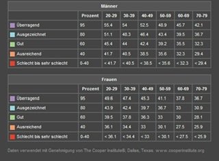vo2max gt2
