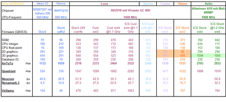 Benchmark-Übersicht_4.png