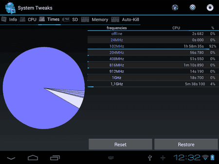 Loox_ICS_CWM_9e_Govenor.png