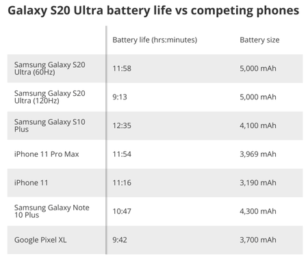 s20_ultra_battery_test_1.png