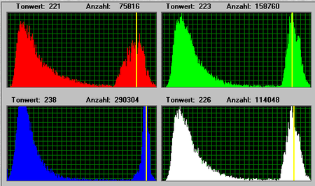 Typisch HDR-Smartphone.png