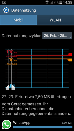 Datennutzung_S4mini_eingegrenzt.png Datennutzung_S4mini_eingegrenzt.png