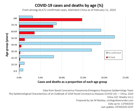 Corona_statistic.png