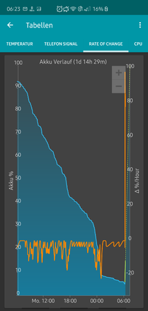 Screenshot_20200310-062338_GSam Battery Monitor.png