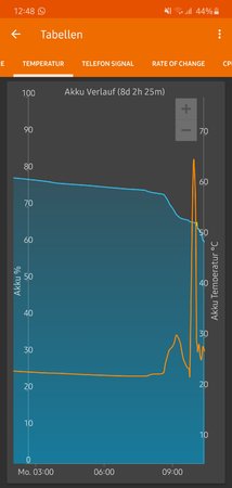 Screenshot_20200330-124824_GSam Battery Monitor.jpg