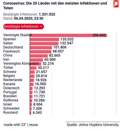 BestätigteInfektionen.png