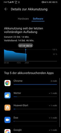 Screenshot_20200415_081538_com.huawei.systemmanager.jpg