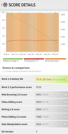Battery life A40-v9 (A405FNXXU3ATA4).jpg