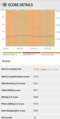 Battery life A40-v10 (A405FNXXU3BTB8).jpg