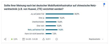 Screenshot_2020-05-06 Regierungsdokument 5G-Gesetzgebung zu Huawei kommt doch noch - Golem de.jpg