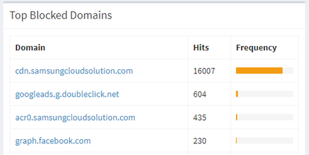 2020-05-08 20_21_16-Pi-hole Admin Console – Opera.png